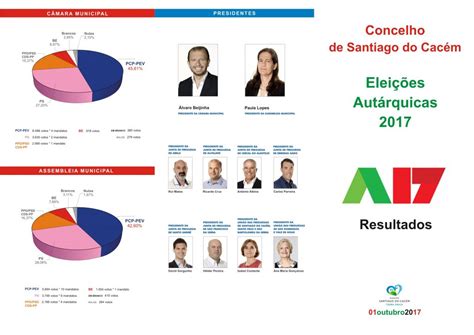 eleições autárquicas 2017 resultados